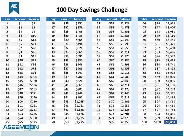 100 day savings challenge printable