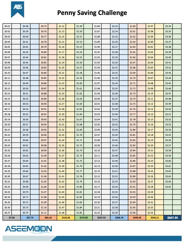 Penny Saving Challenge printable